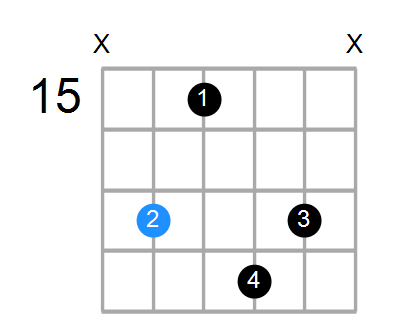 DmMaj9 Chord